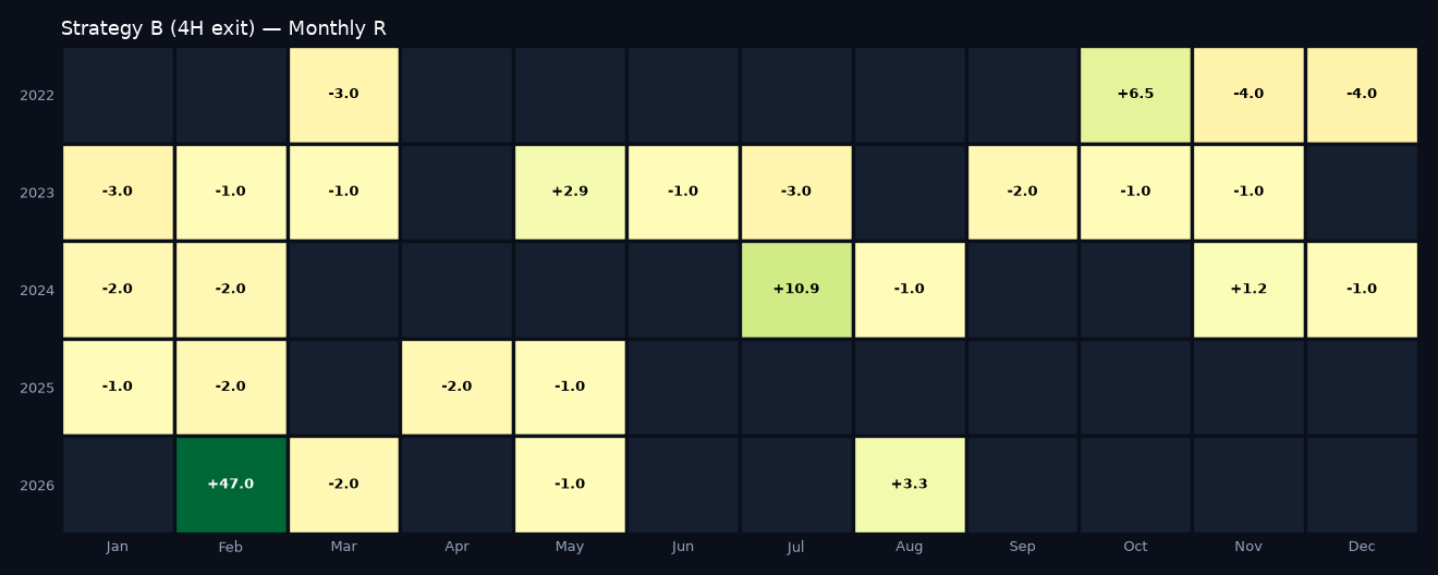 Monthly R heatmap
