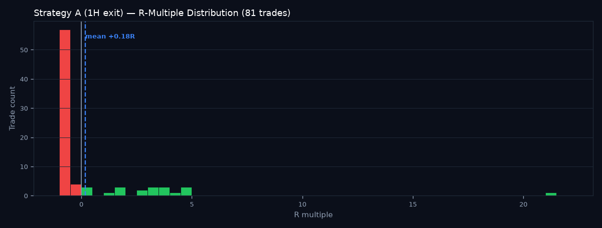 R-multiple distribution