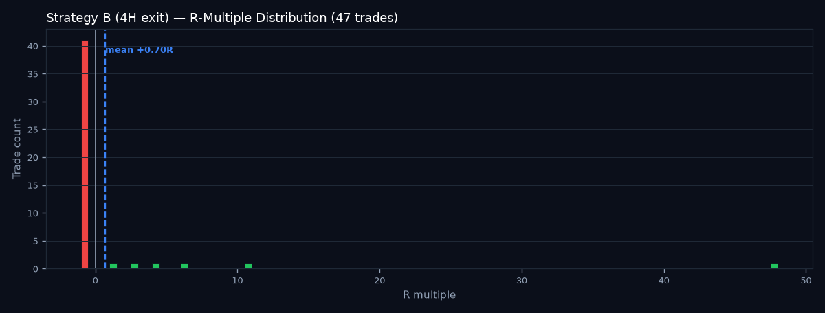 R-multiple distribution