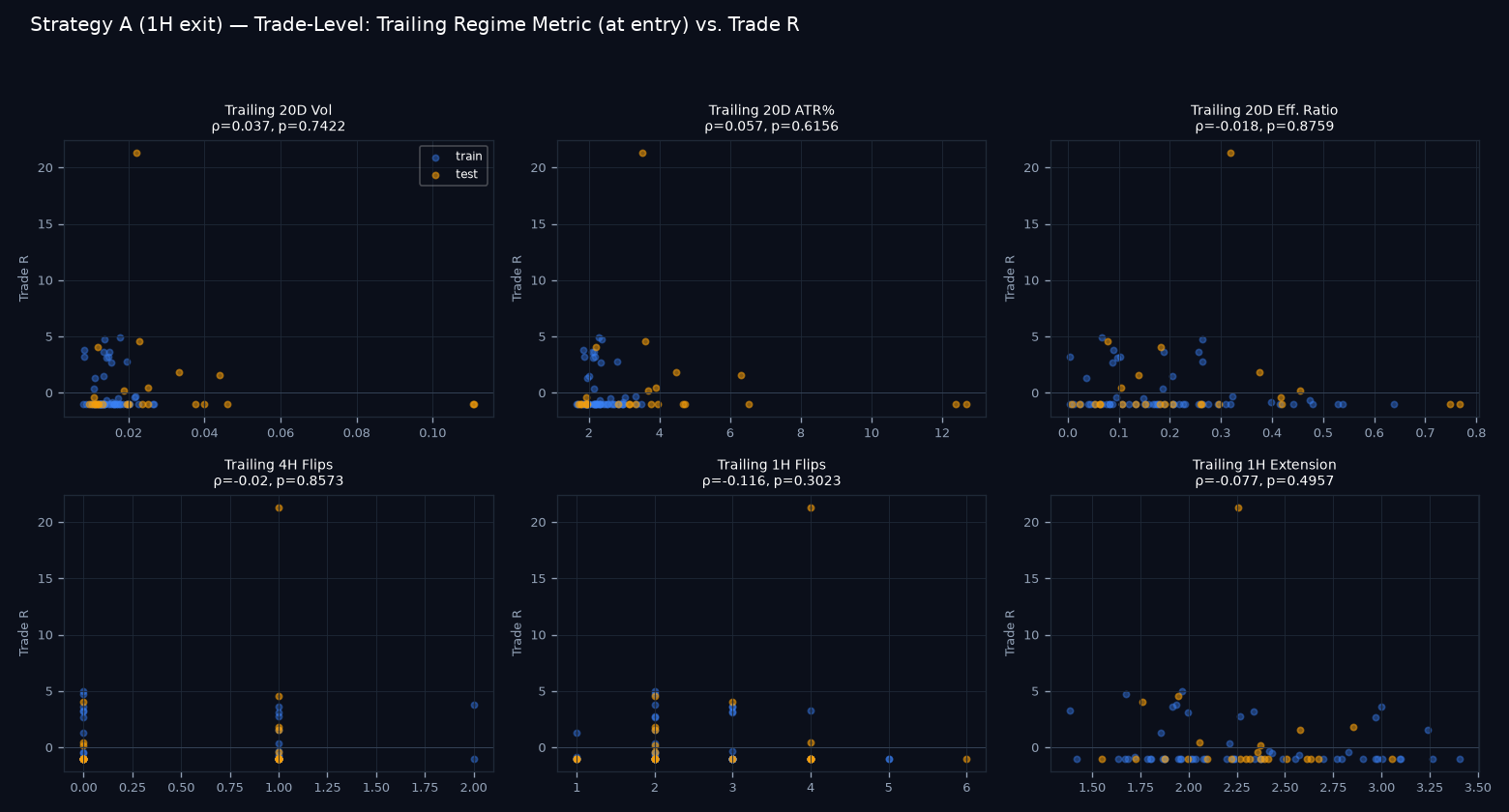 Trade-level regime scatter grid