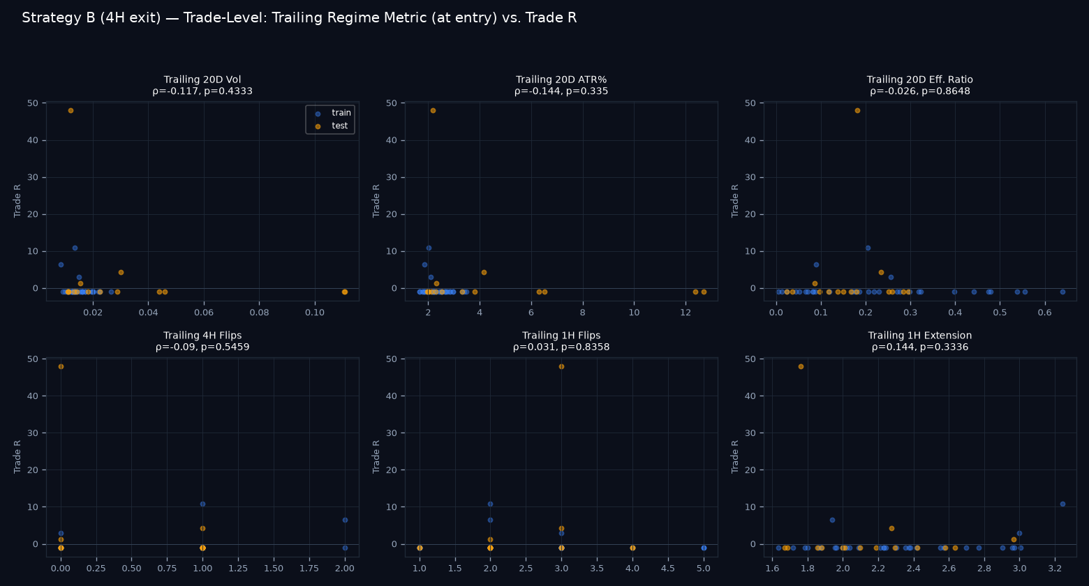 Trade-level regime scatter grid