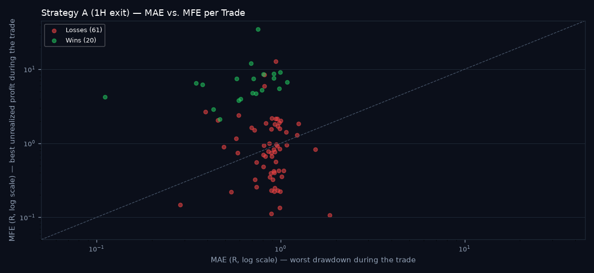 MAE vs MFE scatter