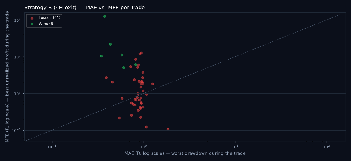 MAE vs MFE scatter