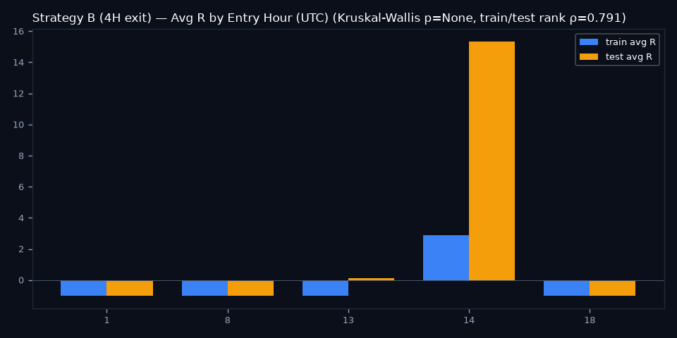 By Entry Hour (UTC)