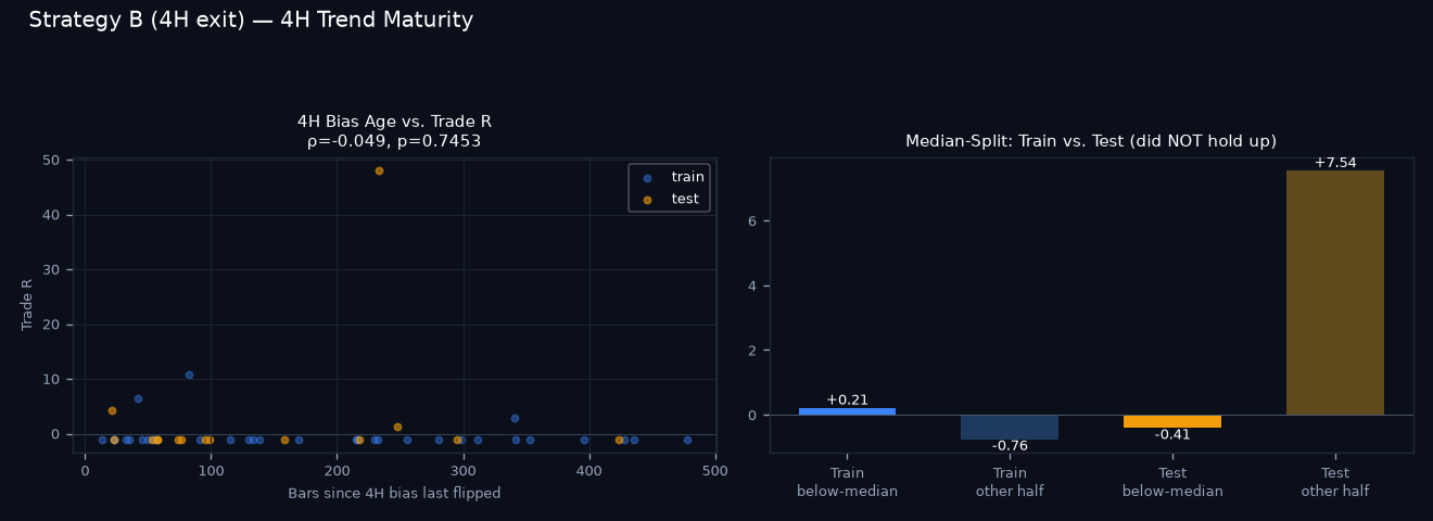 4H trend maturity chart