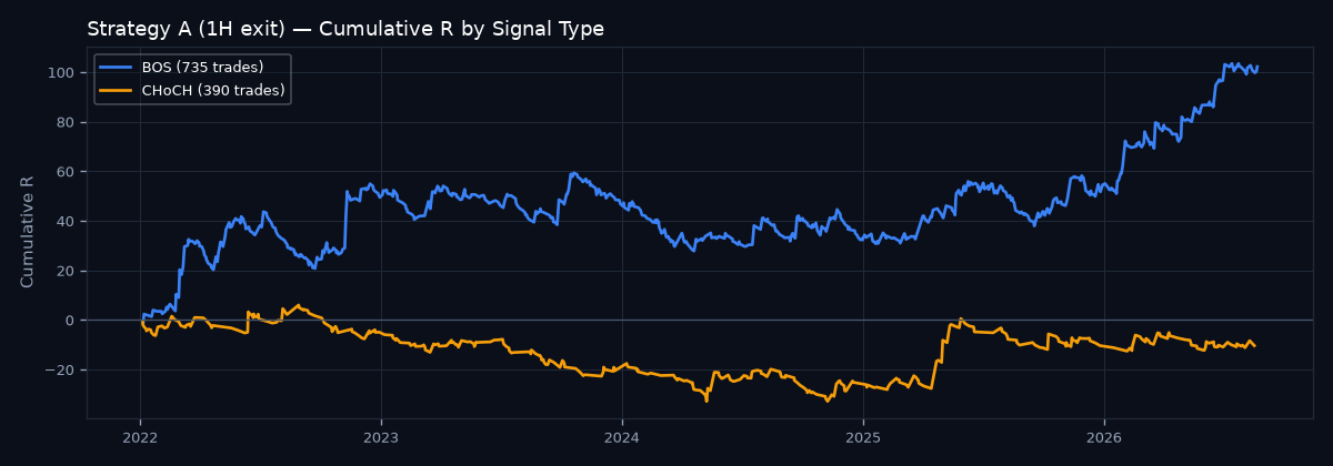 Cumulative R by signal type
