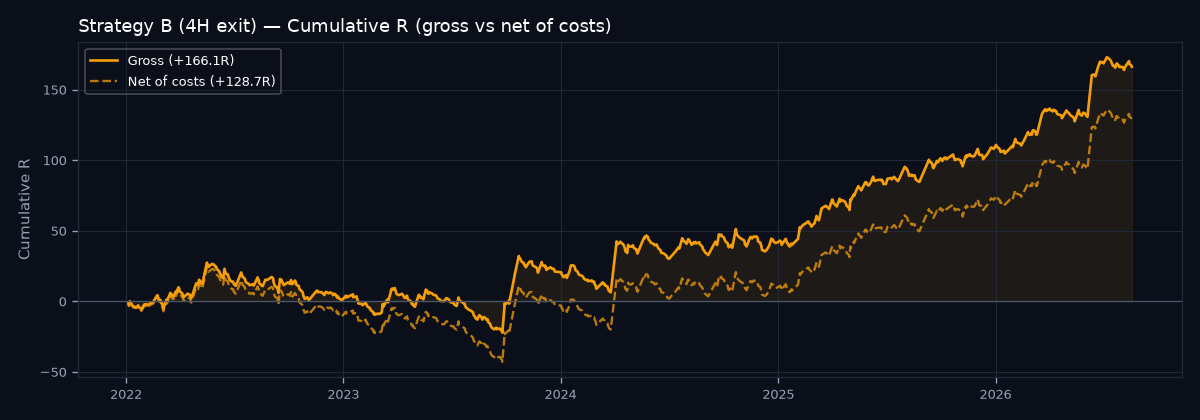 Equity curve