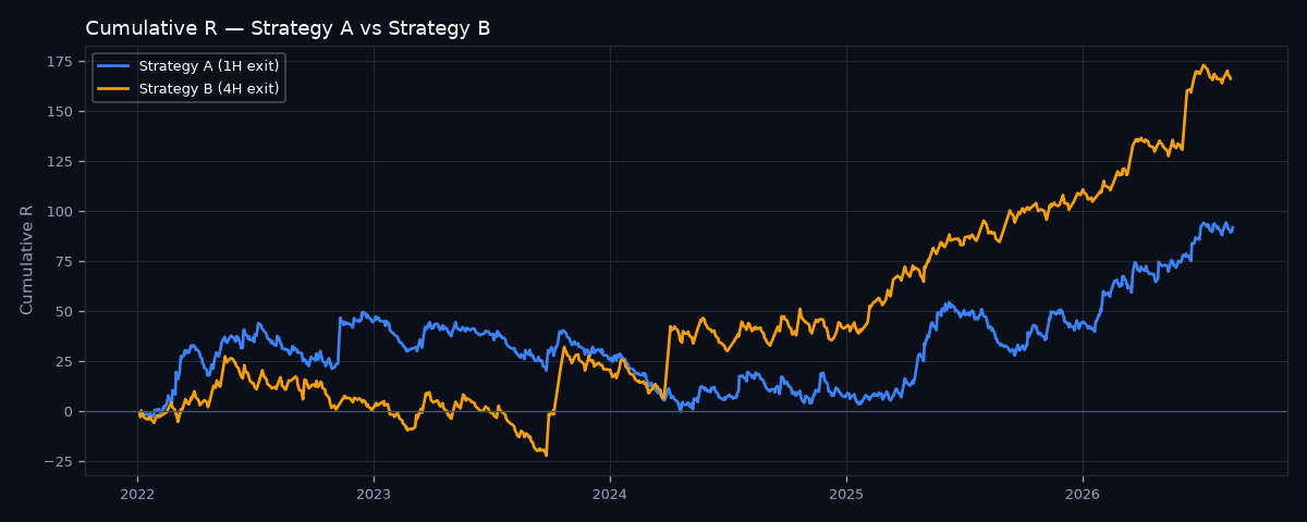 Equity curve comparison