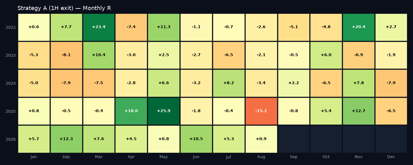 Monthly R heatmap