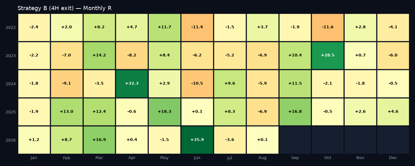 Monthly R heatmap