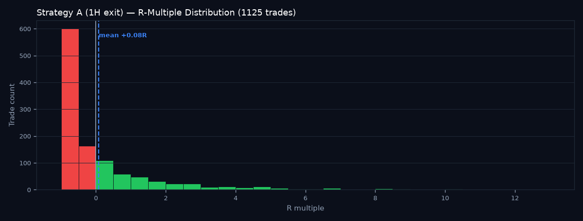 R-multiple distribution