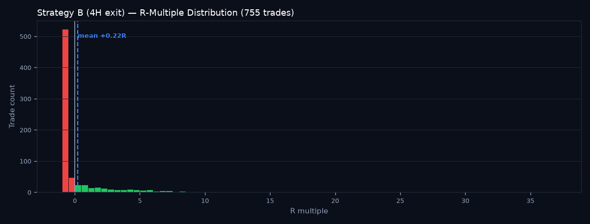 R-multiple distribution