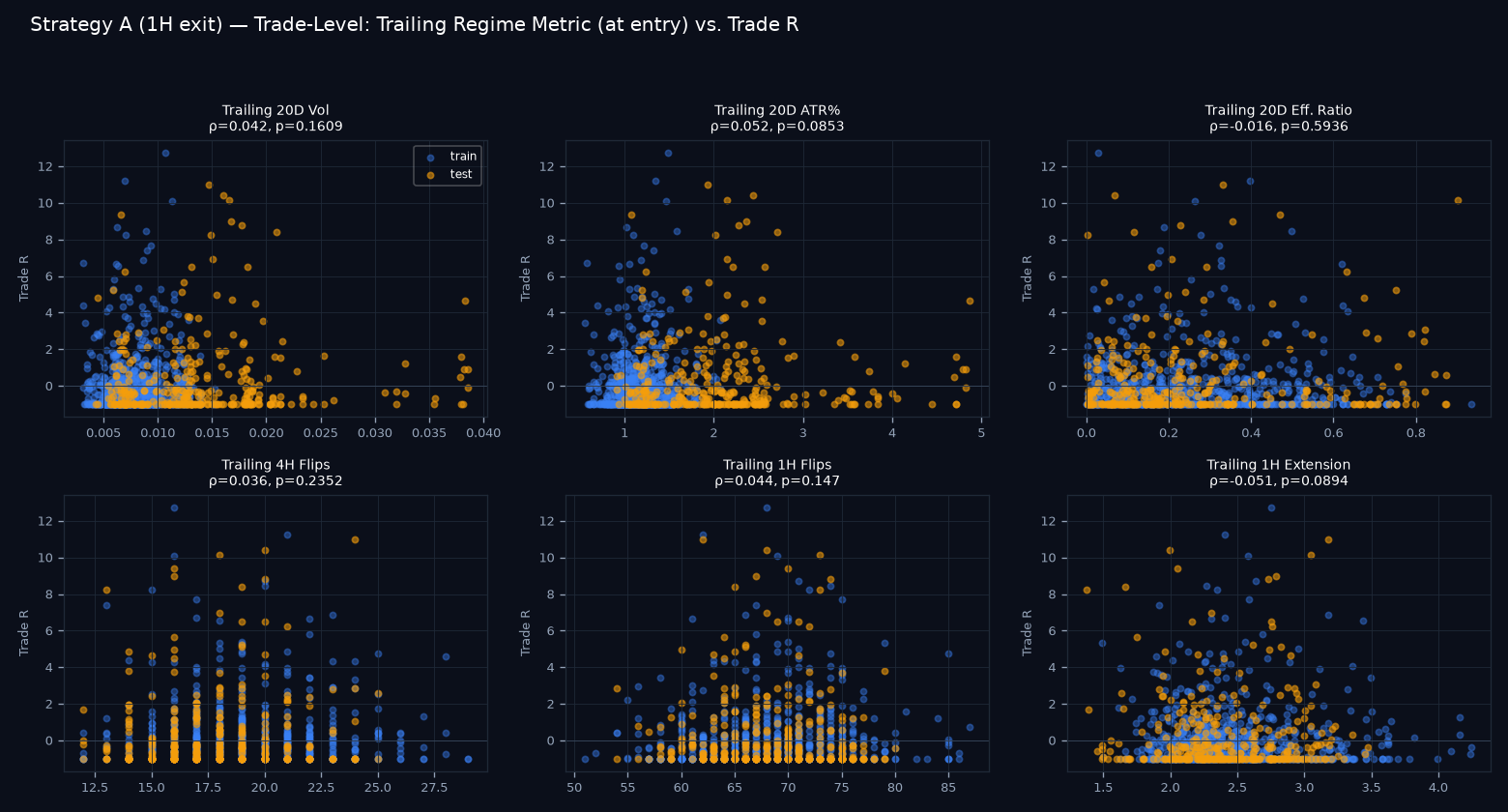 Trade-level regime scatter grid