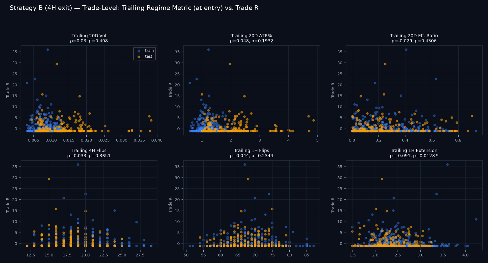 Trade-level regime scatter grid