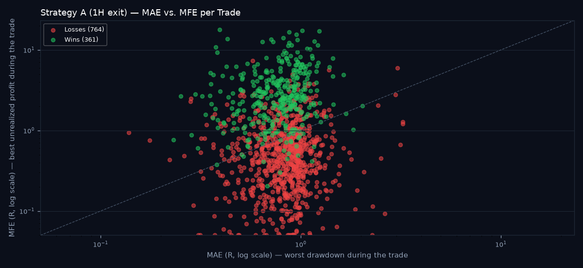 MAE vs MFE scatter
