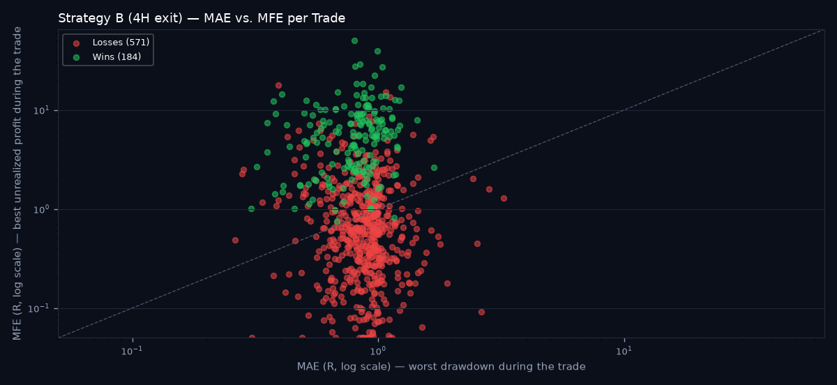 MAE vs MFE scatter