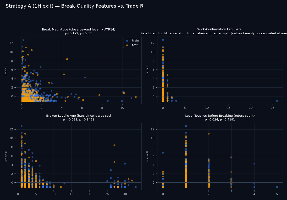 Break-quality scatter grid