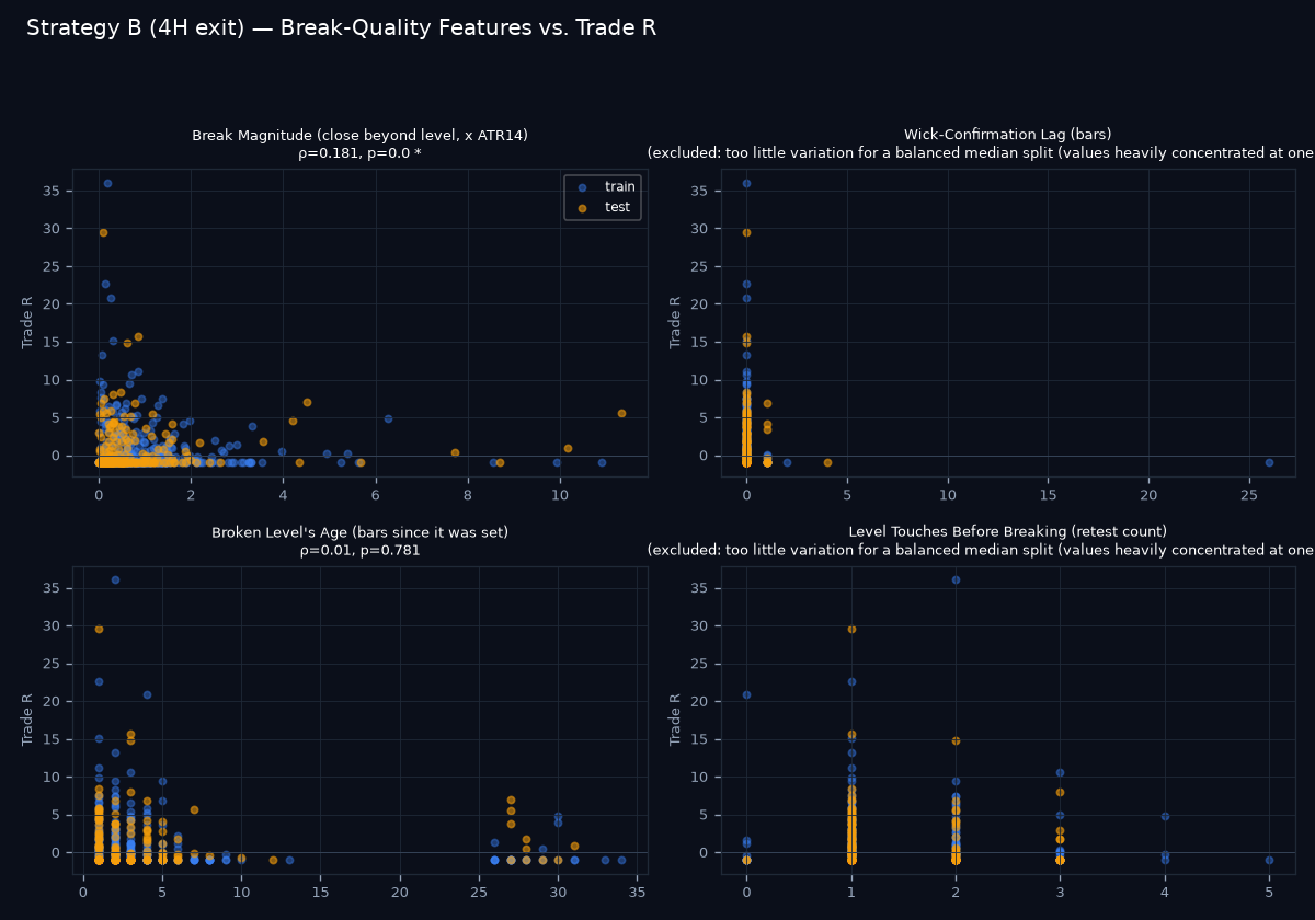 Break-quality scatter grid