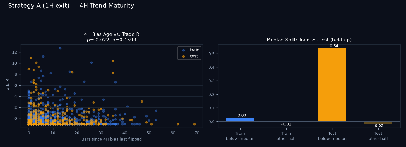 4H trend maturity chart