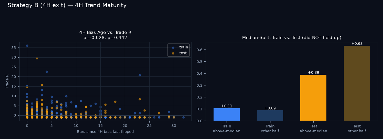 4H trend maturity chart