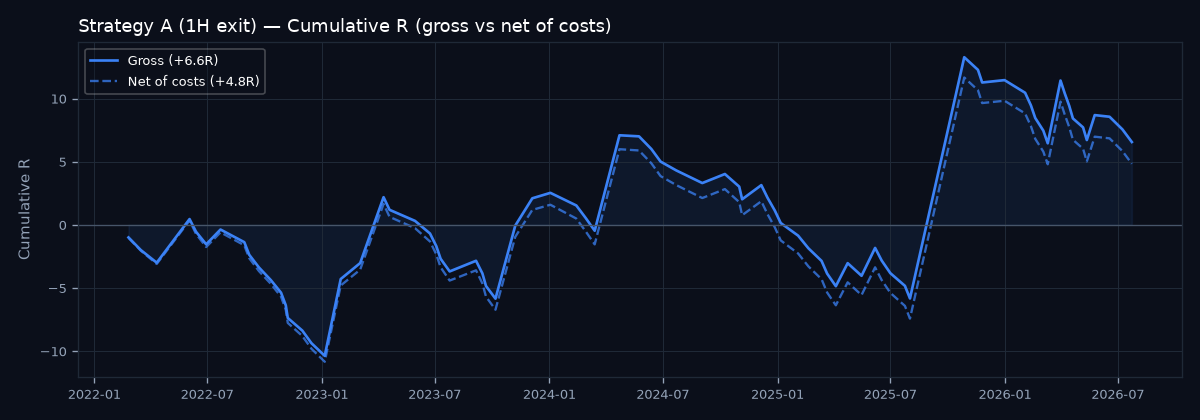Equity curve