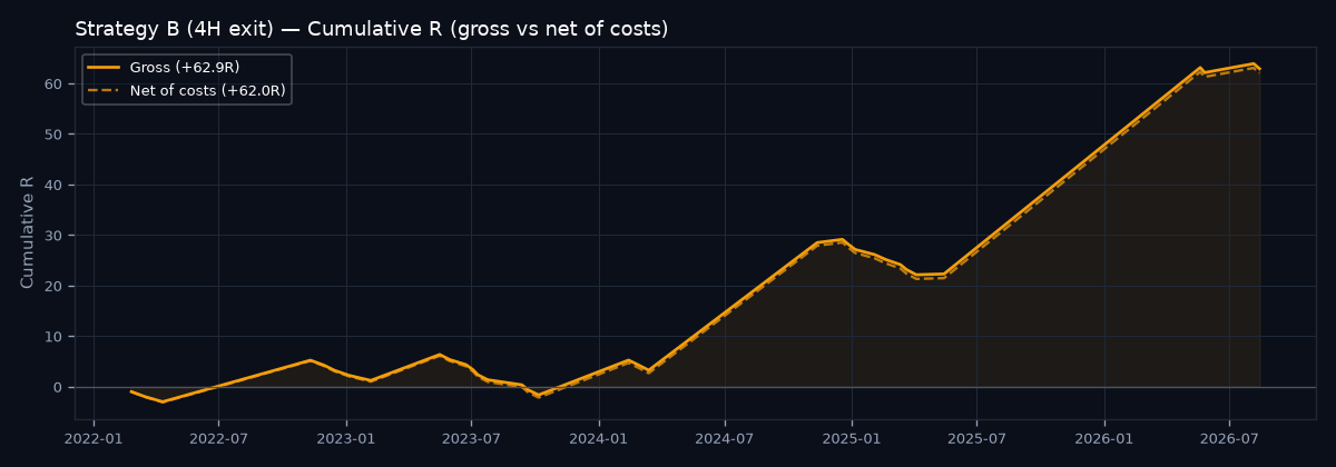 Equity curve
