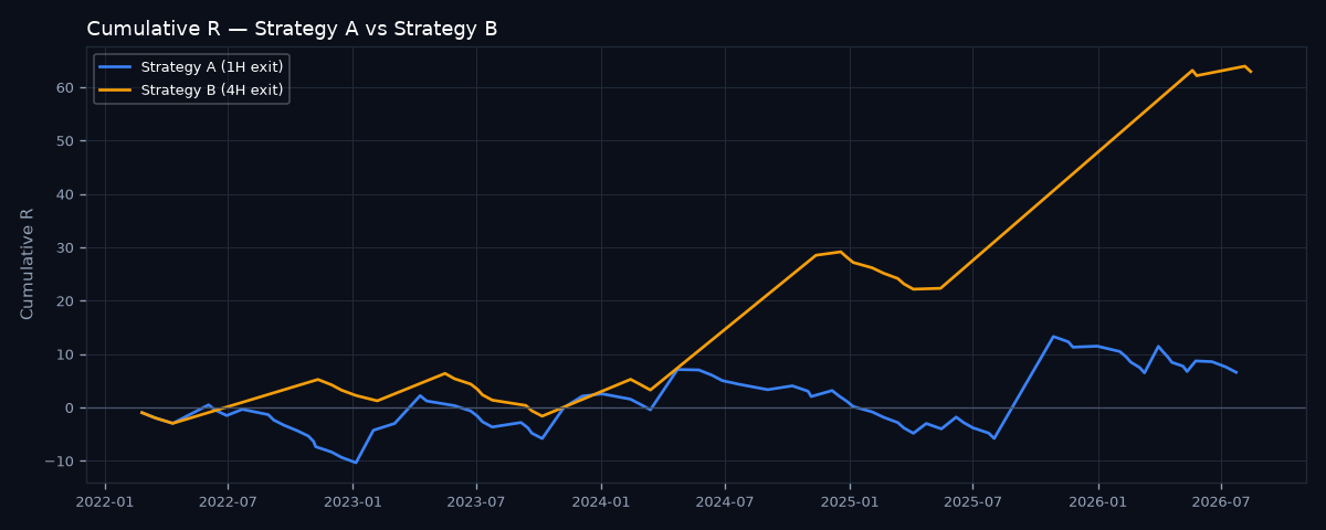 Equity curve comparison