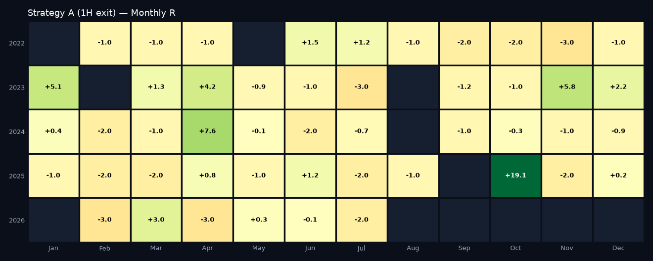 Monthly R heatmap