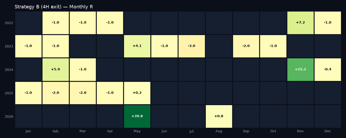 Monthly R heatmap