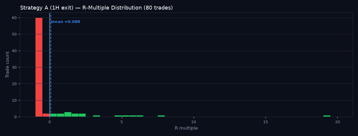 R-multiple distribution