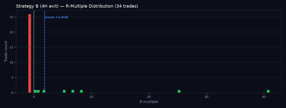 R-multiple distribution