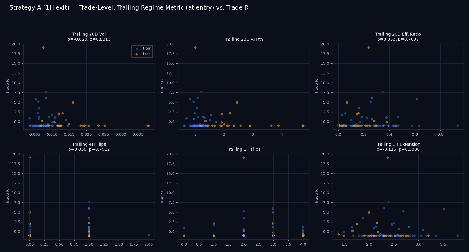 Trade-level regime scatter grid
