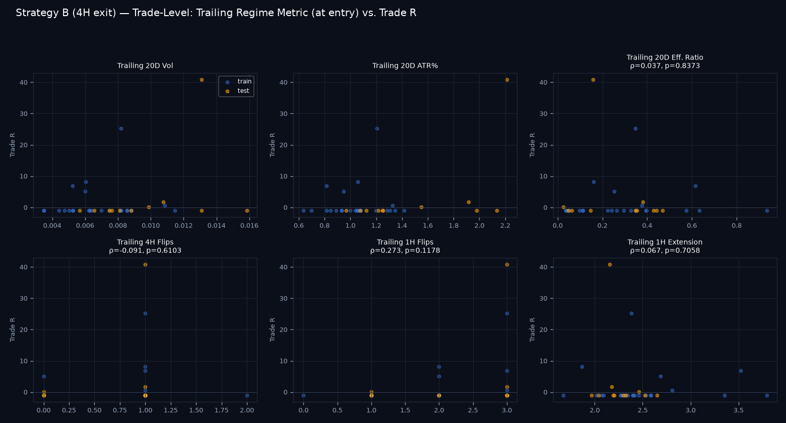 Trade-level regime scatter grid