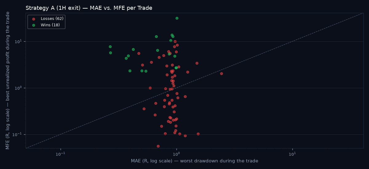 MAE vs MFE scatter
