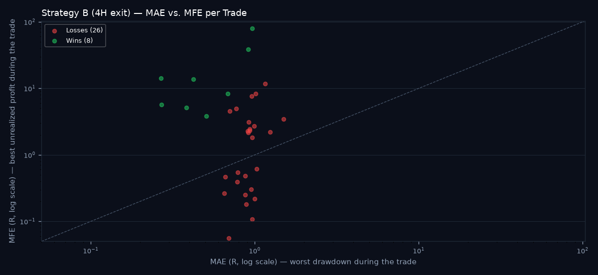 MAE vs MFE scatter