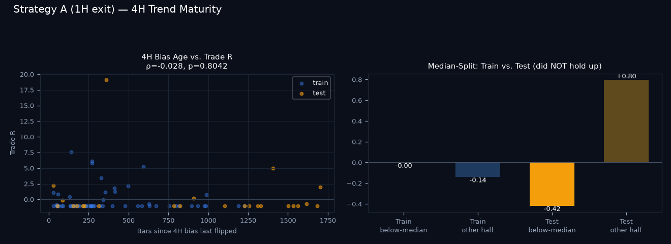 4H trend maturity chart